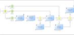 do process diagramming bpmn