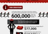 make a professional infographics and Professional Design