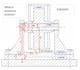 give some examples of tolerance analysis