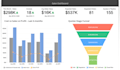 work on anything on zoho analytics