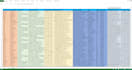 do b2b lead generation, linkedin data collection, real estate data entry