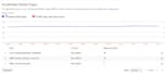 make your wordpress website amp compatible and fix search console errors