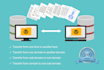 transfer your wordpress site to new domain or hosting