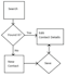 create flowchart and other uml designs