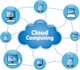 create applications using cloud computing, azure and AWS
