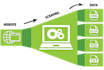 scrape data from any website