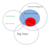 write professional technology related article