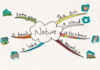 create a MindMap for you