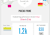create a stunning infographic about your Facebook Page