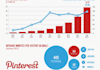 pin or repin up to 5 items to 20+ Pinterest accounts with 1200+ followers
