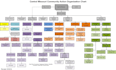 create flow charts, organization charts,organogram