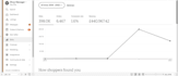 your etsy virtual assistant I do listing, optimization, PPC