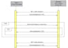 make UML diagrmas