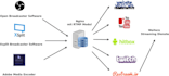 build an nginx streaming rtmp server