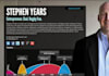 create a visually compelling interactive infographic resume