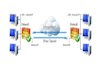 setup IPSec VPN base on Linux, Cisco, Mikrotik