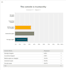 have 10 people test your website usability and suggest improvements
