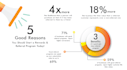 create phenomenal fintech and digital marketing articles