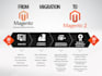 do magento migration from any platform by certified expert