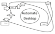 create a bot software to automate desktop PC windows tasks