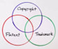 be filing your trademarks wipo  madrid,copyrights and patents