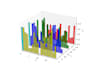 process and visualize flat data using python, matlab, google charts