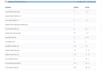 do on page SEO for wordpress website