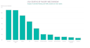 make intelligent graphs for your app and business