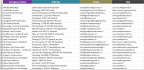 do web scraping, harvesting, data mining and extraction work