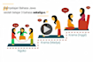 translate english to javanese language