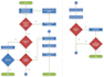 write you a well organised and pro flowchart, pseudocode