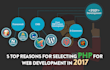 develop static and dynamic website in PHP
