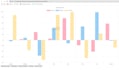 build interactive javascript charts with chartjs