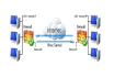 setup IPSec VPN between Ubiquiti  Linux or Mikrotik or others networking device