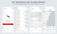 help you design, validate, and build scalable iot products end to end