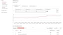 fix google webmasters crawl errors to boost ranking