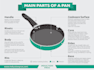 create a unique and eye catching infographic
