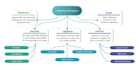 design interactive flowcharts for your business processes