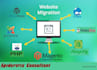 migrate or transfer wordpress website and domain
