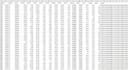 provide US demographic data to target customers by zipcode