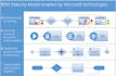 create a simple, beautifull , advanced diagrams with visio