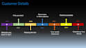 design a great powerpoint presentation