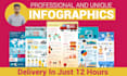 create infographic design and flowchart