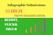 do Infographic Submissions To High 35 Photo Sharing Sites