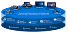 do your windows universal application project
