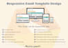 design a responsive HTML email template or newsletter