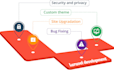fix laravel, php, jquery issues