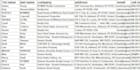 collect loan officer or real estate agent email lists