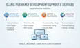 deliver customized filemaker application solutions