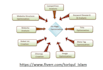 provide outstanding  on page SEO services